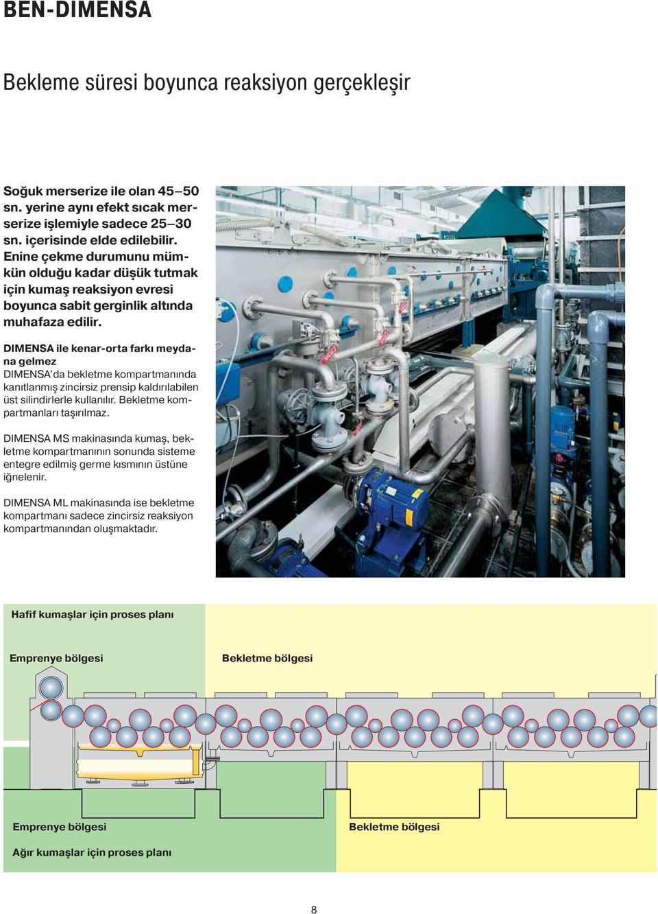 DIMENSA ile kenar-orta farkı meydana gelmez DIMENSA da bekletme kompartmanında kanıtlanmış zincirsiz prensip kaldırılabilen üst silindirlerle kullanılır. Bekletme kompartmanları taşırılmaz.