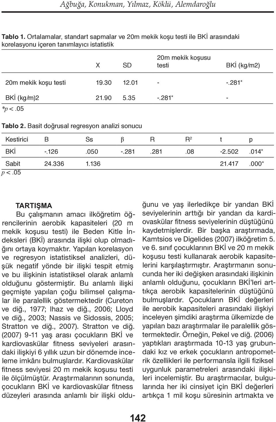 281* BKİ (kg/m)2 21.90 5.35 -.281* - *p <.05 Tablo 2. Basit doğrusal regresyon analizi sonucu Kestirici B Ss β R R 2 t p BKİ -.126.050 -.281.281.08-2.502.014* Sabit 24.336 1.136 21.417.000* p <.