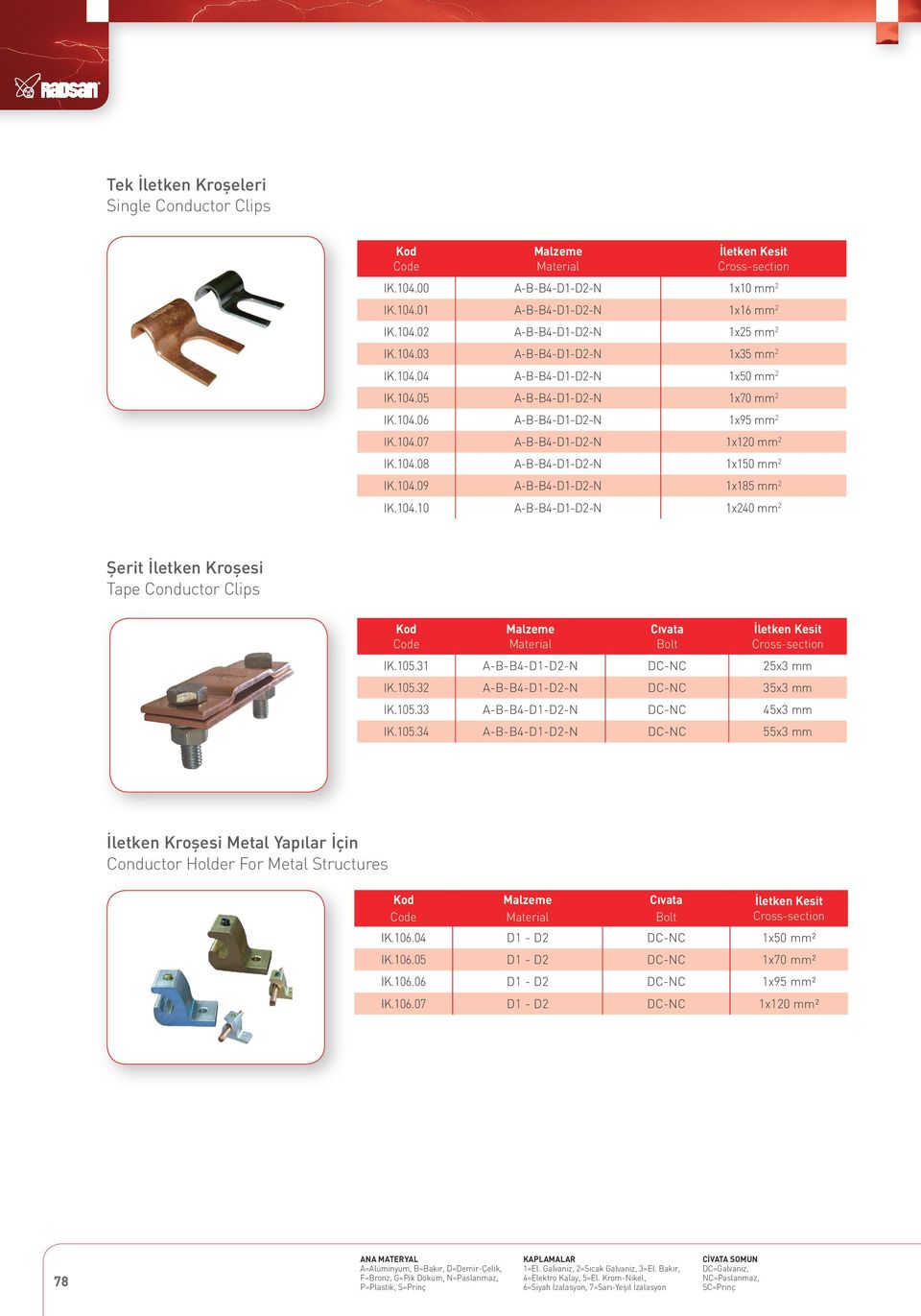 105.31 A--4-D1-D2-N 25x3 mm IK.105.32 A--4-D1-D2-N 35x3 mm IK.105.33 A--4-D1-D2-N 45x3 mm IK.105.34 A--4-D1-D2-N 55x3 mm İletken Kroşesi Metal Yapılar İçin Conductor Holder For Metal Structures Cıvata Cross-section IK.