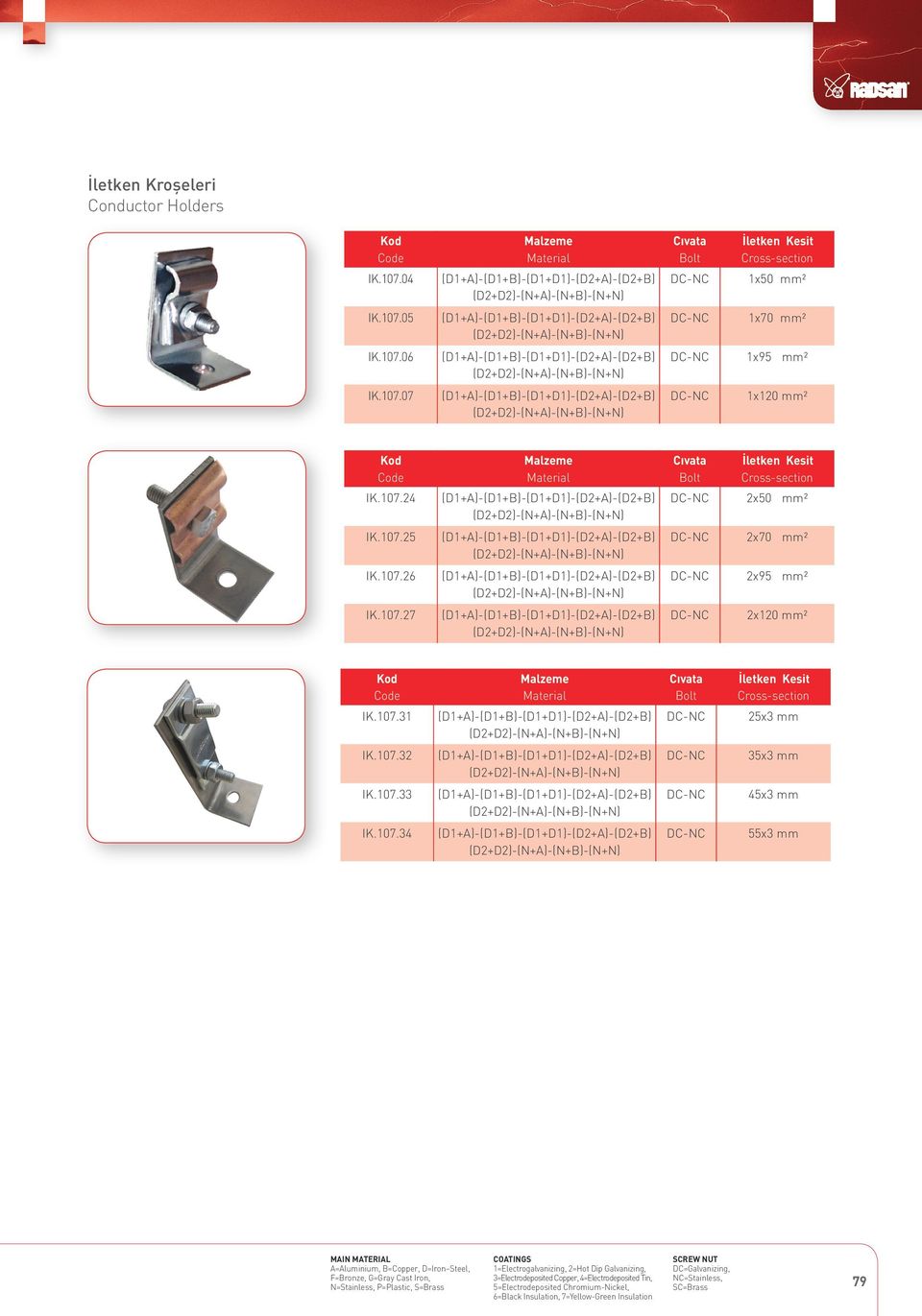 55x3 mm MAIN MATERIAL A=Aluminium, =Copper, D=Iron Steel, F=ronze, G=Gray Cast Iron, N=Stainless, P=Plastic, S=rass COATINGS 1=Electrogalvanizing, 2=Hot Dip Galvanizing,