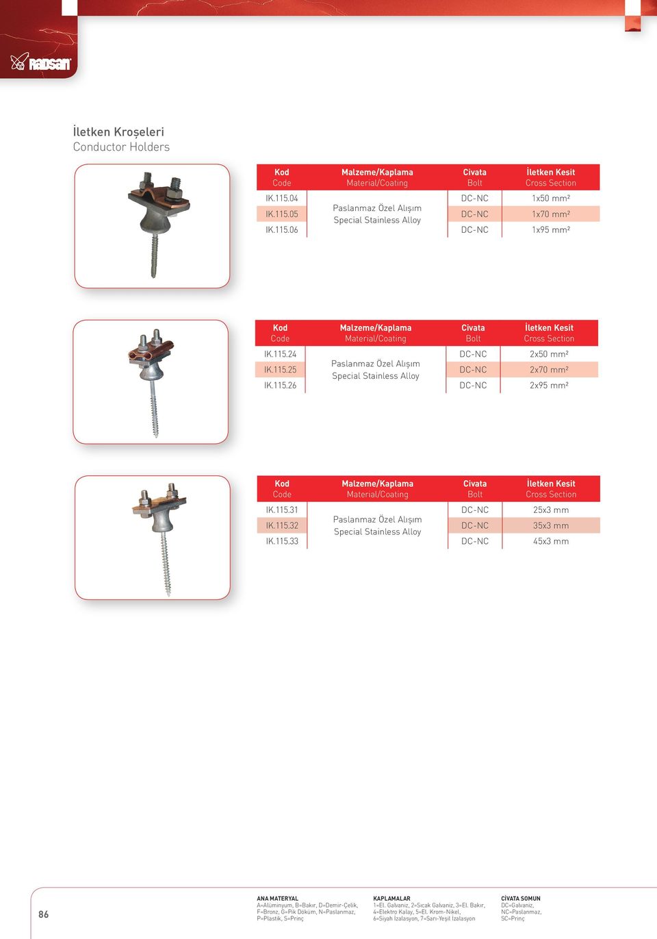 115.33 45x3 mm 86 ANA MATERYAL A=Alüminyum, =akır, D=Demir-Çelik, F=ronz, G=Pik Döküm, N=Paslanmaz, P=Plastik, S=Prinç KAPLAMALAR 1=El.