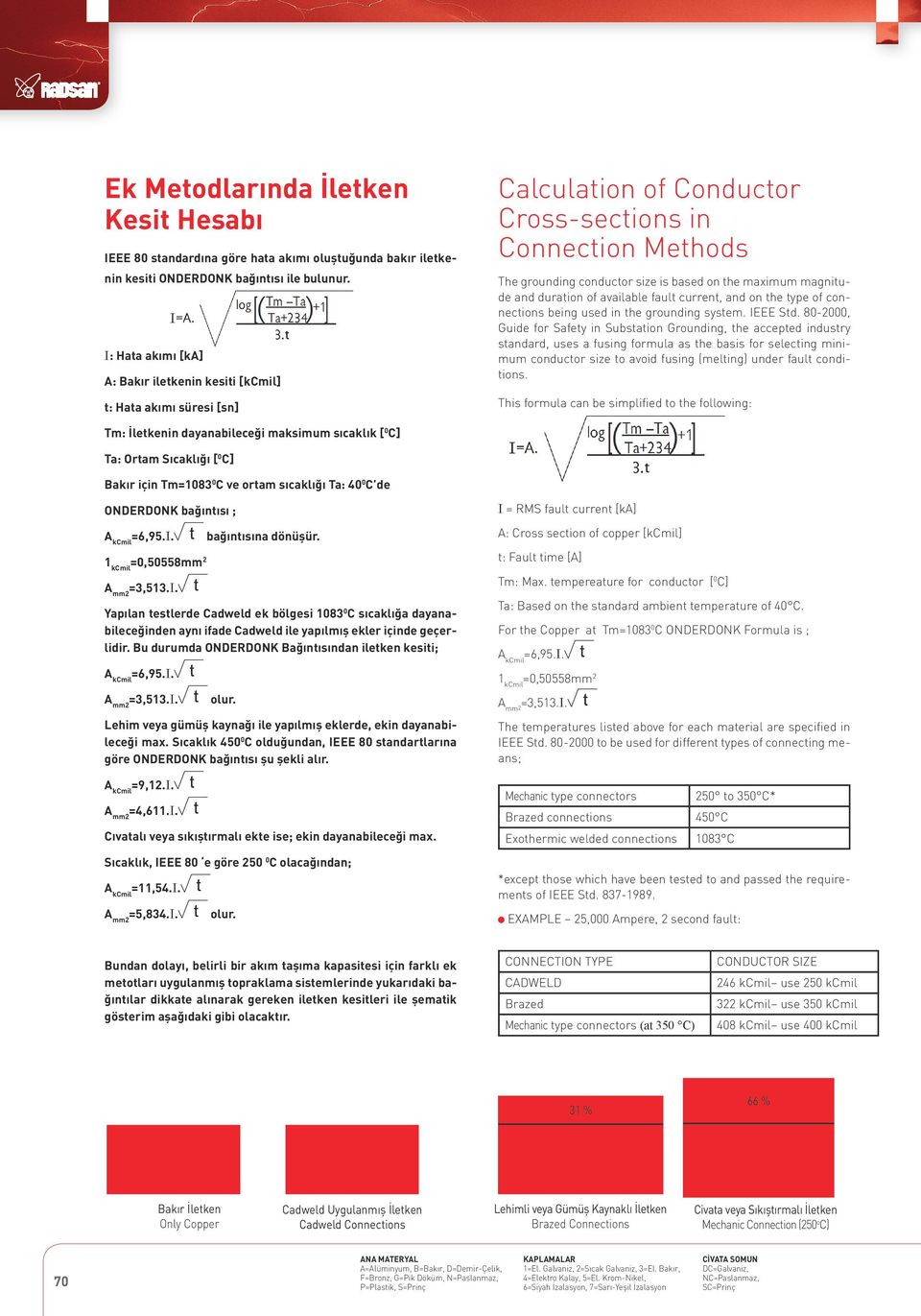 magnitude and duration of available fault current, and on the type of connections being used in the grounding system. IEEE Std.