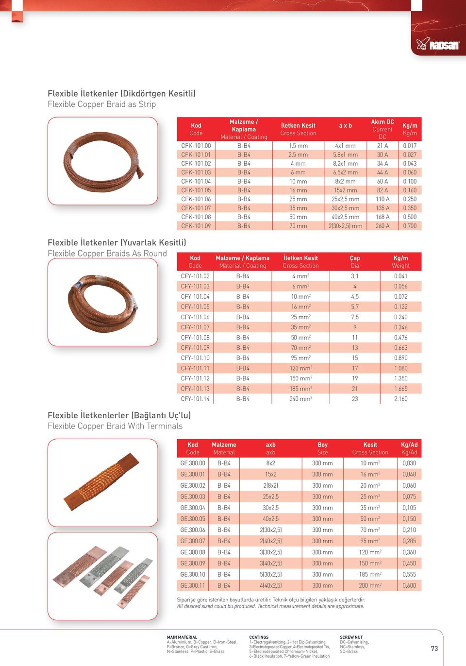 03-4 6 mm 6.5x2 mm 44 A 0,060 CFK-101.04-4 10 mm 8x2 mm 60 A 0,100 CFK-101.05-4 16 mm 15x2 mm 82 A 0,160 CFK-101.06-4 25 mm 25x2,5 mm 110 A 0,250 CFK-101.07-4 35 mm 30x2,5 mm 135 A 0,350 CFK-101.