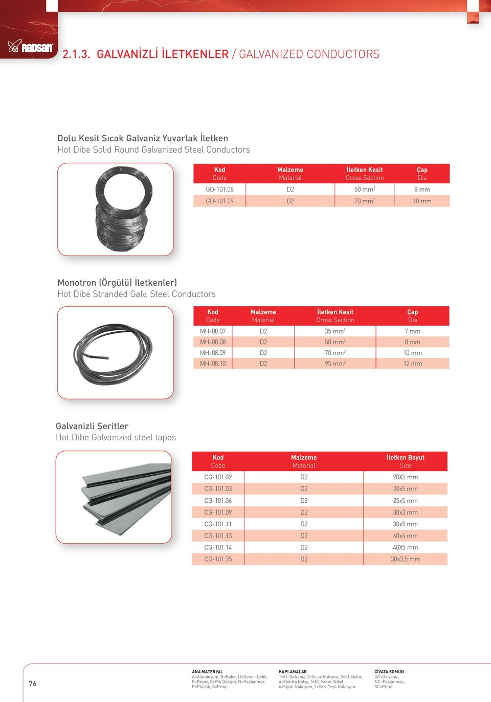 10 D2 95 mm 2 12 mm Galvanizli Şeritler Hot Dibe Galvanized steel tapes İletken oyut Size CG-101.02 D2 20X3 mm CG-101.03 D2 20x5 mm CG-101.06 D2 25x5 mm CG-101.09 D2 30x3 mm CG-101.