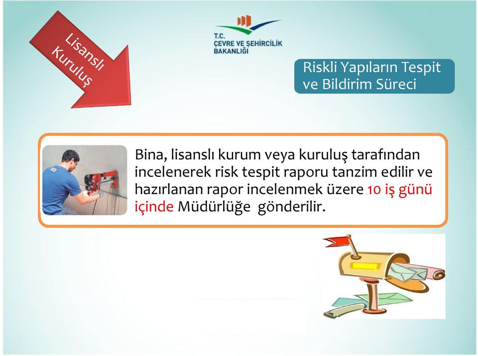 risk tespit raporu tanzim edilir ve hazırlanan rapor