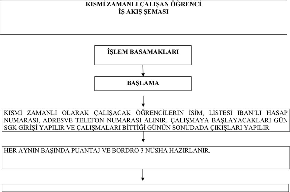 ÇALIŞMAYA BAŞLAYACAKLARI GÜN SGK GİRİŞİ YAPILIR VE ÇALIŞMALARI BİTTİĞİ