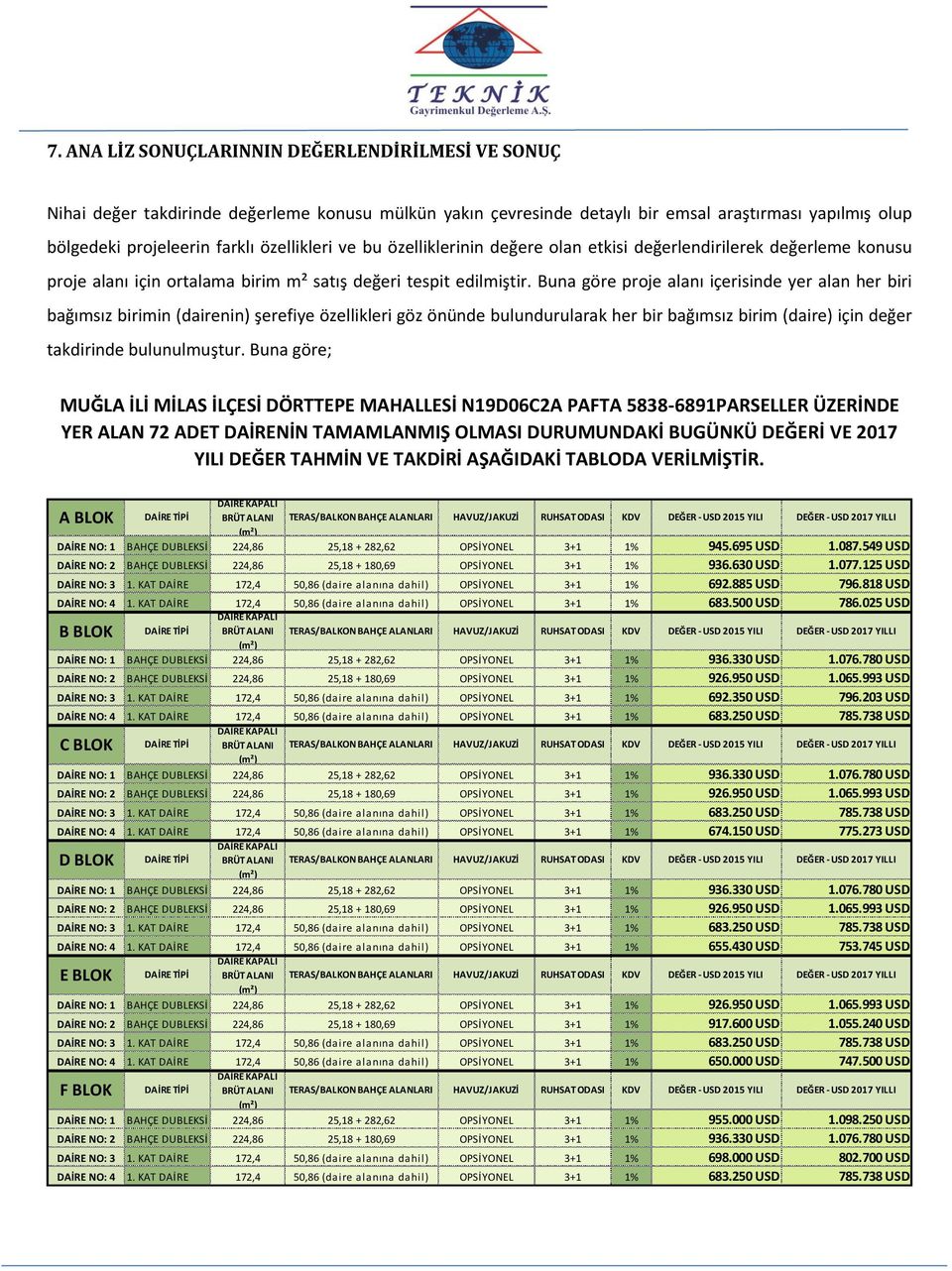 Buna göre proje alanı içerisinde yer alan her biri bağımsız birimin (dairenin) şerefiye özellikleri göz önünde bulundurularak her bir bağımsız birim (daire) için değer takdirinde bulunulmuştur.