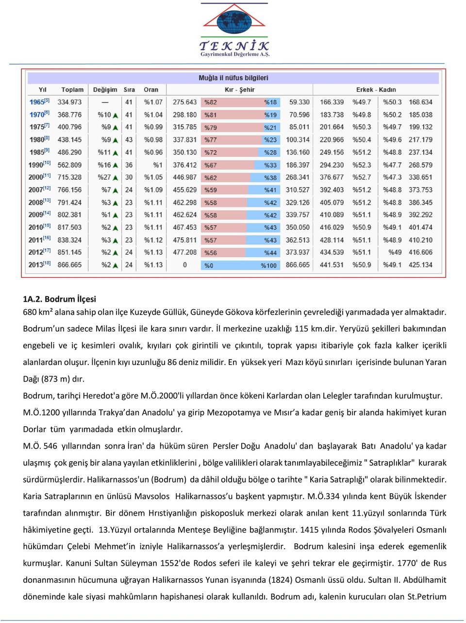 Yeryüzü şekilleri bakımından engebeli ve iç kesimleri ovalık, kıyıları çok girintili ve çıkıntılı, toprak yapısı itibariyle çok fazla kalker içerikli alanlardan oluşur.