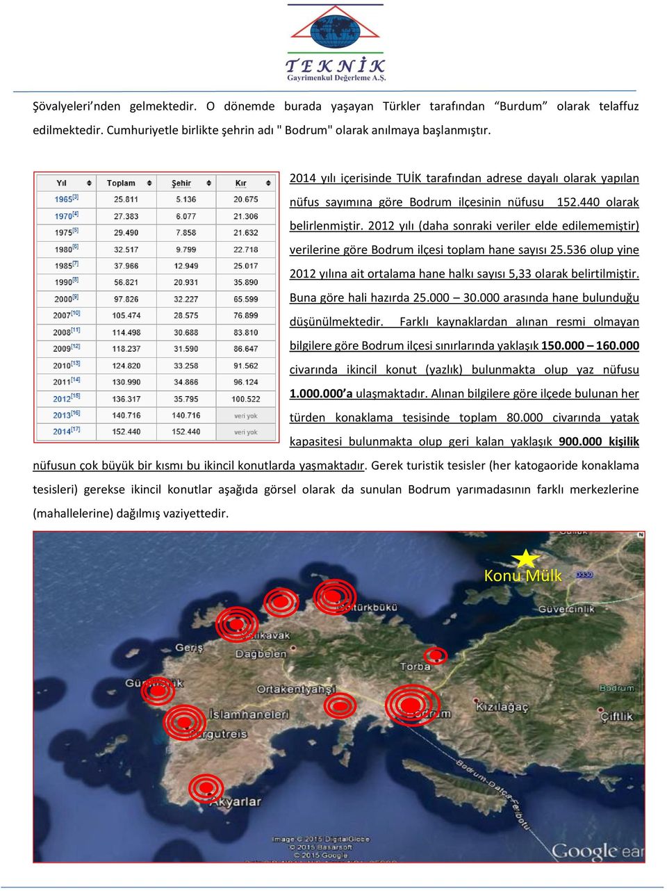 2012 yılı (daha sonraki veriler elde edilememiştir) verilerine göre Bodrum ilçesi toplam hane sayısı 25.536 olup yine 2012 yılına ait ortalama hane halkı sayısı 5,33 olarak belirtilmiştir.