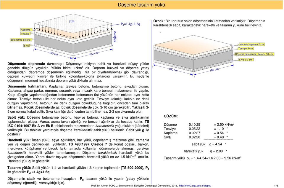 Sıva Mrmr kaplama 2 cm Tsviy 5 cm Döşm btonarm btonu 10 cm Döşmnin dprmd davranışı: Döşmy tkiyn sabit v harktli düşy yüklr gnld düzgün yayılıdır. Yükün birimi kn/m 2 dir.