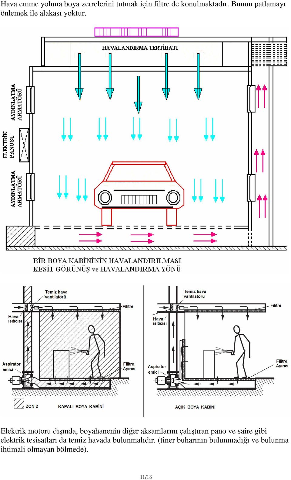 Elektrik motoru dışında, boyahanenin diğer aksamlarını çalıştıran pano ve saire