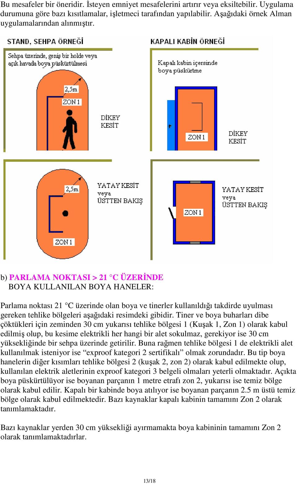 b) PARLAMA NOKTASI > 21 C ÜZERĐNDE BOYA KULLANILAN BOYA HANELER: Parlama noktası 21 C üzerinde olan boya ve tinerler kullanıldığı takdirde uyulması gereken tehlike bölgeleri aşağıdaki resimdeki