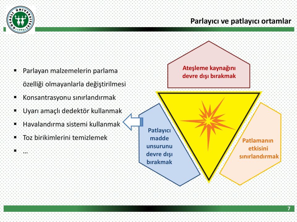 Havalandırma sistemi kullanmak Toz birikimlerini temizlemek Patlayıcı madde unsurunu