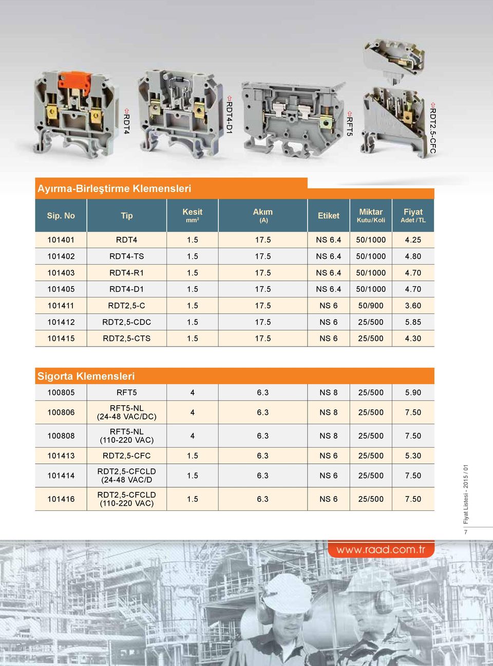 30 Sigorta Klemensleri 100805 RFT5 4 6.3 NS 8 25/500 5.90 100806 100808 RFT5-NL (24-48 VAC/DC) RFT5-NL (110-220 VAC) 4 6.3 NS 8 25/500 7.50 4 6.3 NS 8 25/500 7.50 101413 RDT2,5-CFC 1.