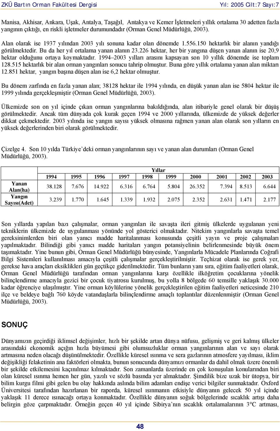 226 hektar, her bir yangına düşen yanan alanın ise 20,9 hektar lduğunu rtaya kymaktadır. 1994 2003 yılları arasını kapsayan sn 10 yıllık dönemde ise tplam 128.