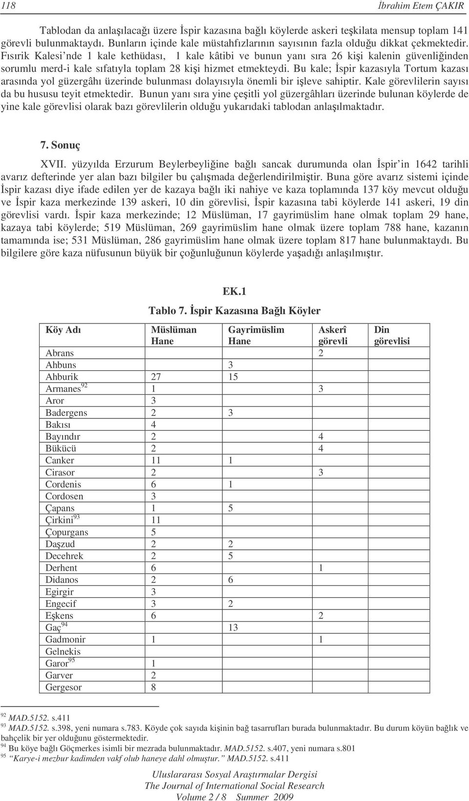 Fısırik Kalesi nde 1 kale kethüdası, 1 kale kâtibi ve bunun yanı sıra 26 kii kalenin güvenliinden sorumlu merd-i kale sıfatıyla toplam 28 kii hizmet etmekteydi.