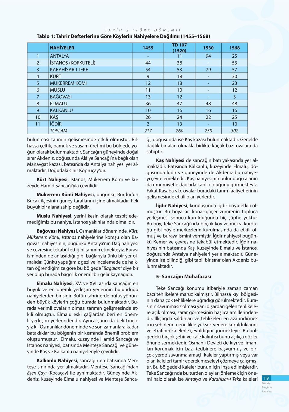 Kürt Nahiyesi, İstanos, Mükerrem Kömi ve kuzeyde Hamid Sancağı yla çevrilidir. Mükerrem Kömi Nahiyesi, bugünkü Burdur un Bucak ilçesinin güney taraflarını içine almaktadır.