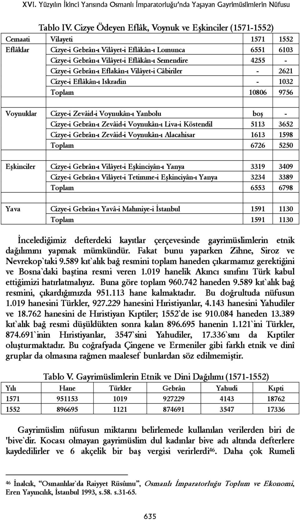 Cizye-i Gebrân-ı Eflakân-ı Vilâyet-i Câbiriler - 2621 Cizye-i Eflâkân-ı Iskradin - 1032 Toplam 10806 9756 Voynuklar Cizye-i Zevâid-i Voynukân-ı Yanbolu boş - Cizye-i Gebrân-ı Zevâid-i Voynukân-ı