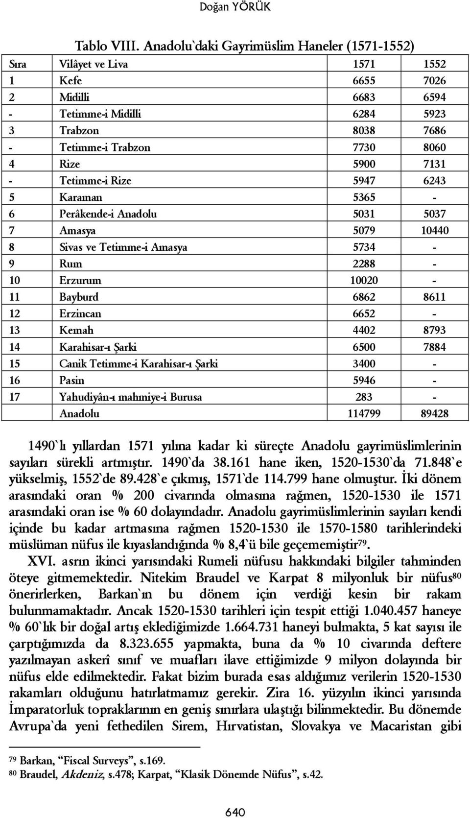 5900 7131 - Tetimme-i Rize 5947 6243 5 Karaman 5365-6 Perâkende-i Anadolu 5031 5037 7 Amasya 5079 10440 8 Sivas ve Tetimme-i Amasya 5734-9 Rum 2288-10 Erzurum 10020-11 Bayburd 6862 8611 12 Erzincan