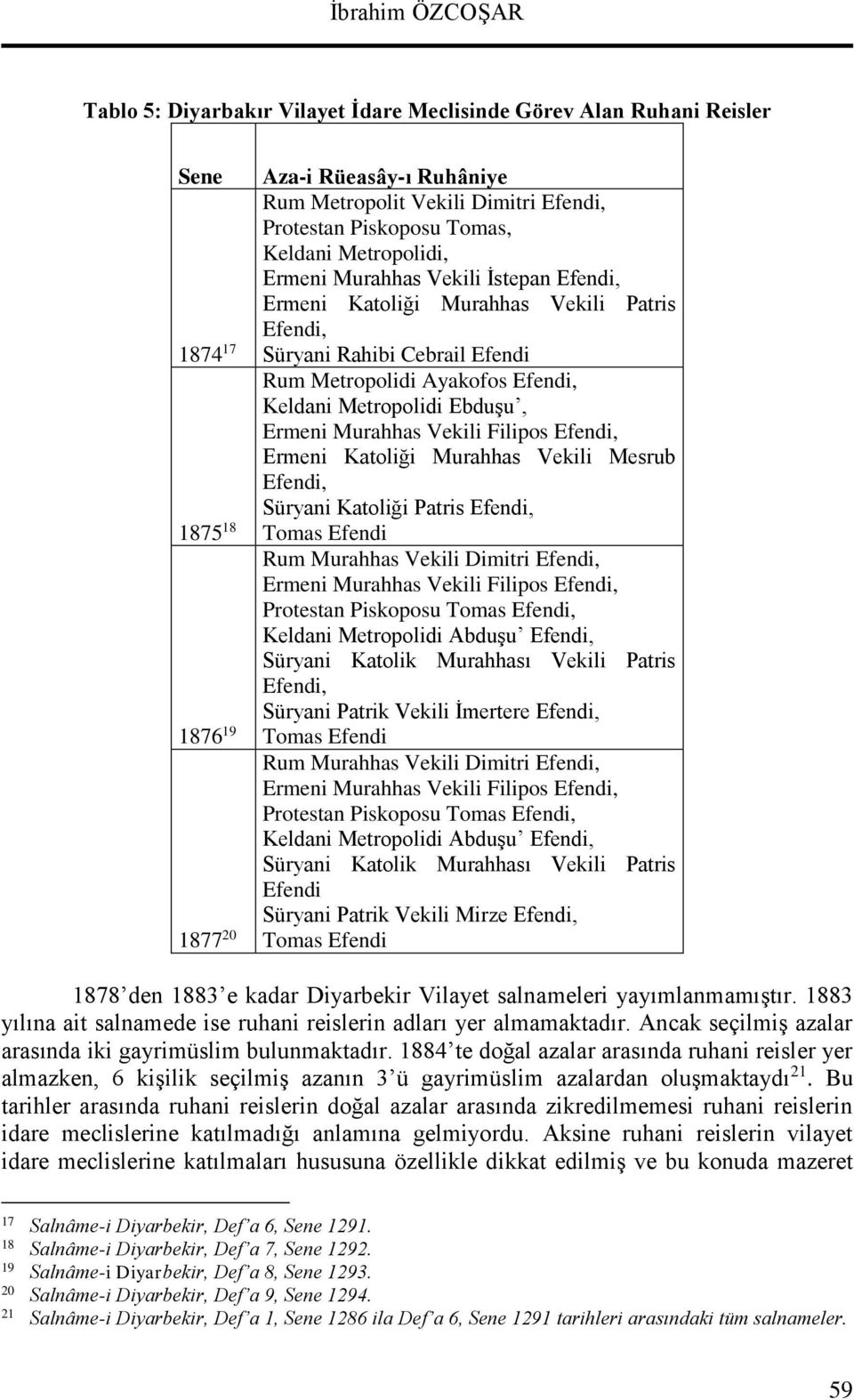 Metropolidi Ebduşu, Ermeni Murahhas Vekili Filipos Efendi, Ermeni Katoliği Murahhas Vekili Mesrub Efendi, Süryani Katoliği Patris Efendi, Tomas Efendi Rum Murahhas Vekili Dimitri Efendi, Ermeni