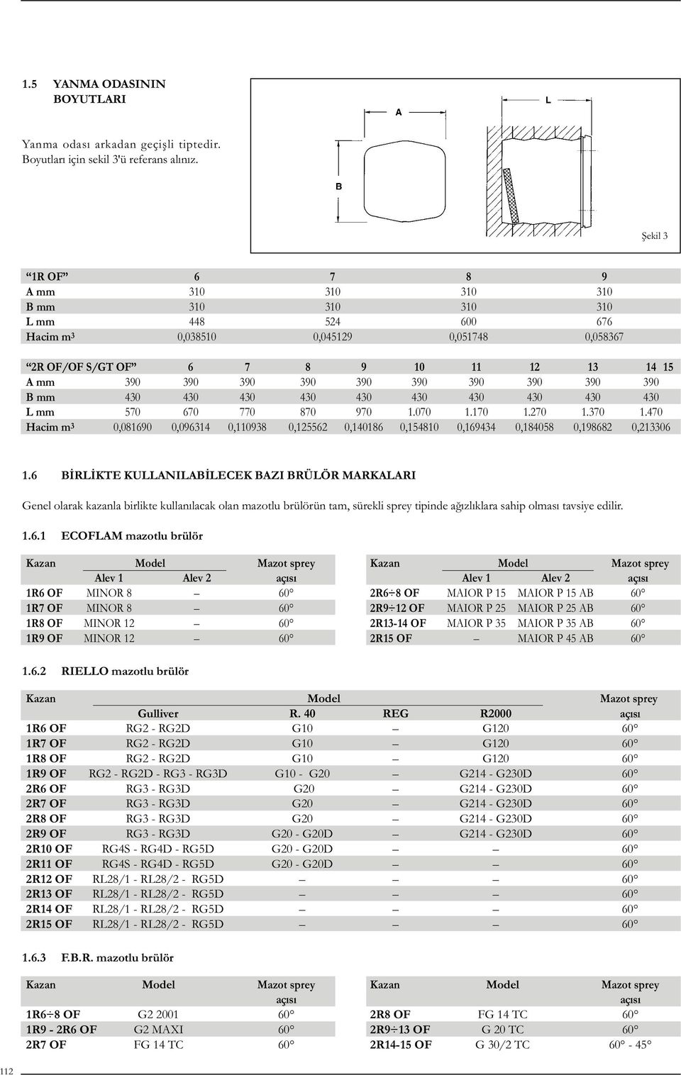 390 390 390 390 390 B mm 430 430 430 430 430 430 430 430 430 430 L mm 570 670 770 870 970 1.070 1.170 1.270 1.370 1.