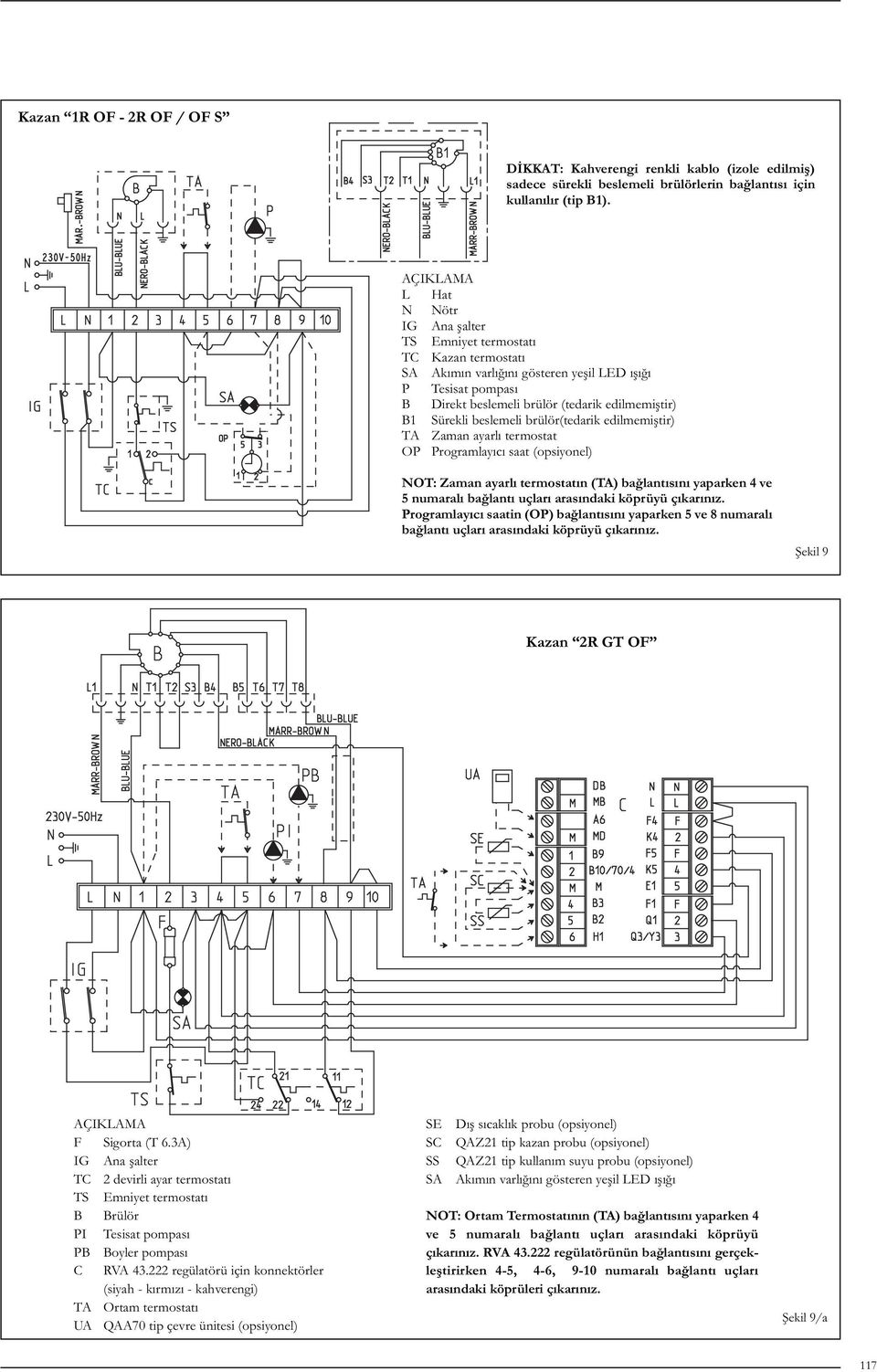 beslemeli brülör(tedarik edilmemiştir) TA Zaman ayarlı termostat OP Programlayıcı saat (opsiyonel) NOT: Zaman ayarlı termostatın (TA) bağlantısını yaparken 4 ve 5 numaralı bağlantı uçları arasındaki