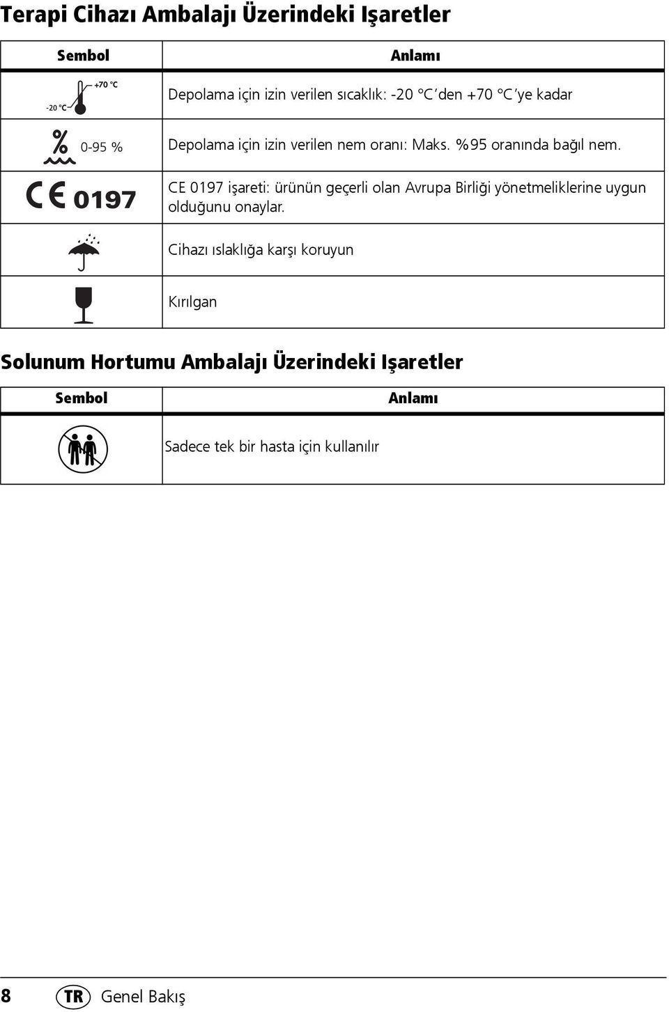 CE 0197 işareti: ürünün geçerli olan Avrupa Birliği yönetmeliklerine uygun olduğunu onaylar.