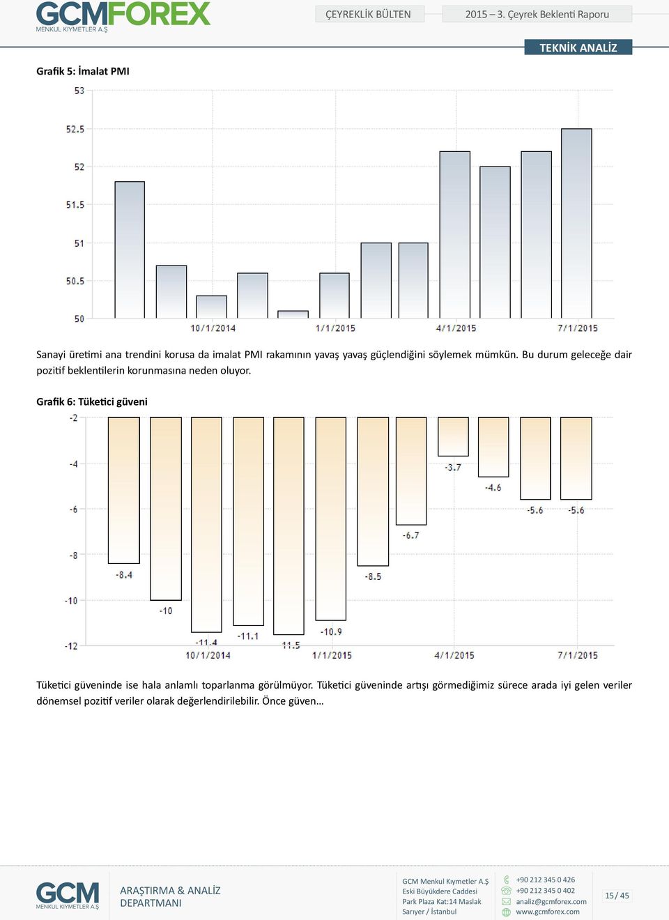 Grafik 6: Tüketici güveni Tüketici güveninde ise hala anlamlı toparlanma görülmüyor.