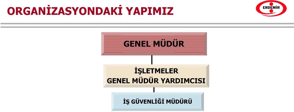 İŞLETMELER GENEL MÜDÜR