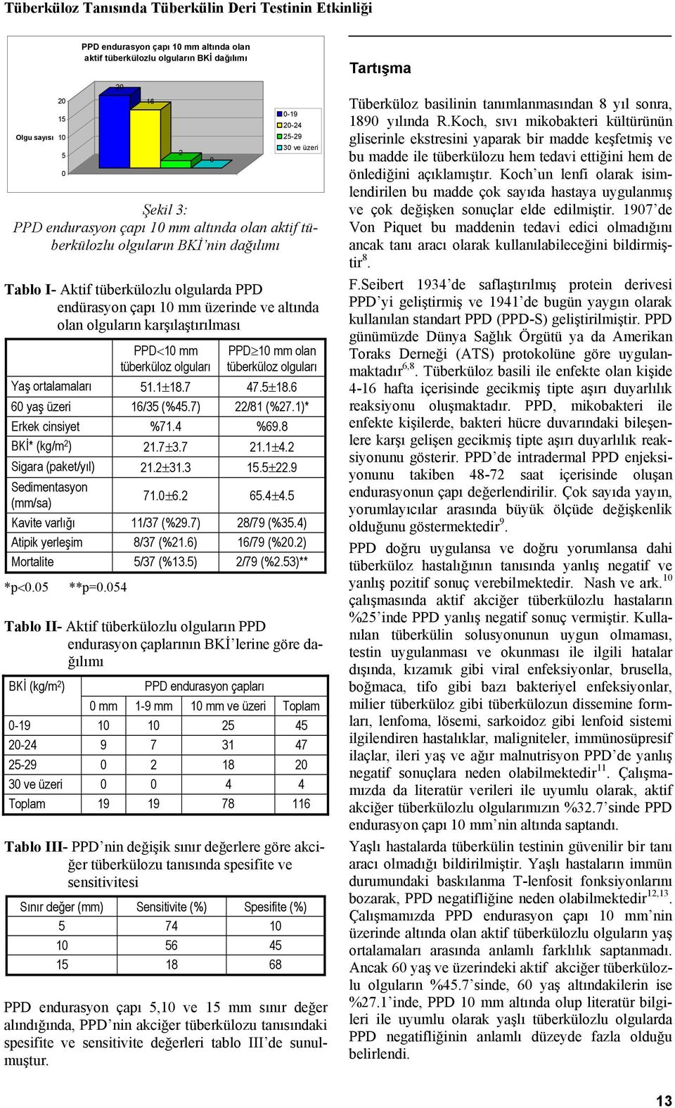 PPD<1 mm tüberküloz olguları PPD 1 mm olan tüberküloz olguları Yaş ortalamaları 51.1±18.7 47.5±18.6 6 yaş üzeri 16/35 (%45.7) 22/81 (%27.1)* Erkek cinsiyet %71.4 %69.8 BKİ* (kg/m 2 ) 21.7±3.7 21.1±4.