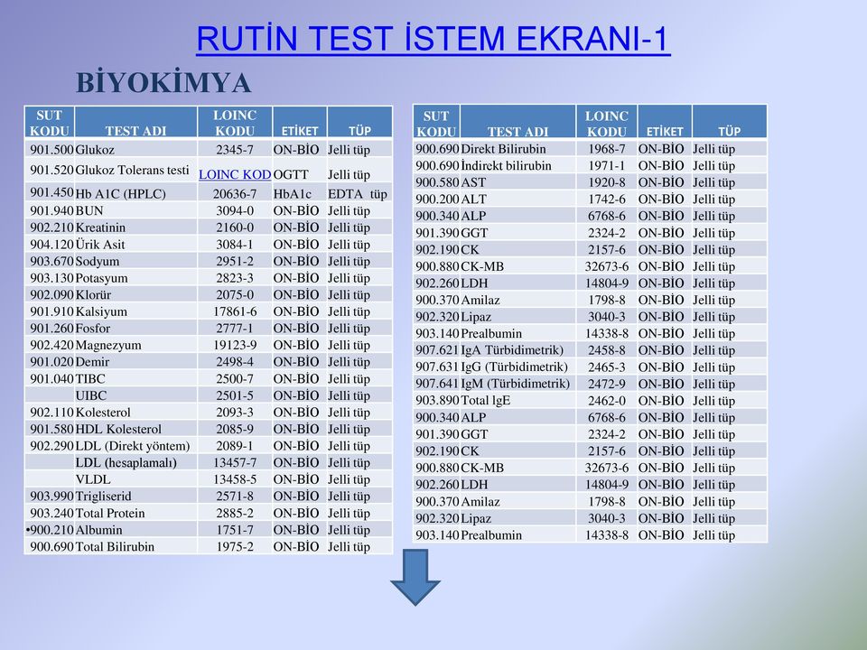 670 Sodyum 2951-2 ON-BİO Jelli tüp 903.130 Potasyum 2823-3 ON-BİO Jelli tüp 902.090 Klorür 2075-0 ON-BİO Jelli tüp 901.910 Kalsiyum 17861-6 ON-BİO Jelli tüp 901.260 Fosfor 2777-1 ON-BİO Jelli tüp 902.