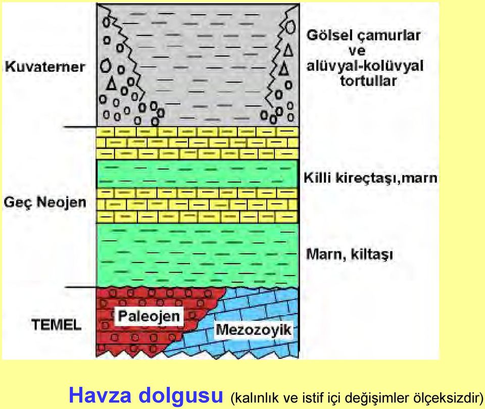 istif içi