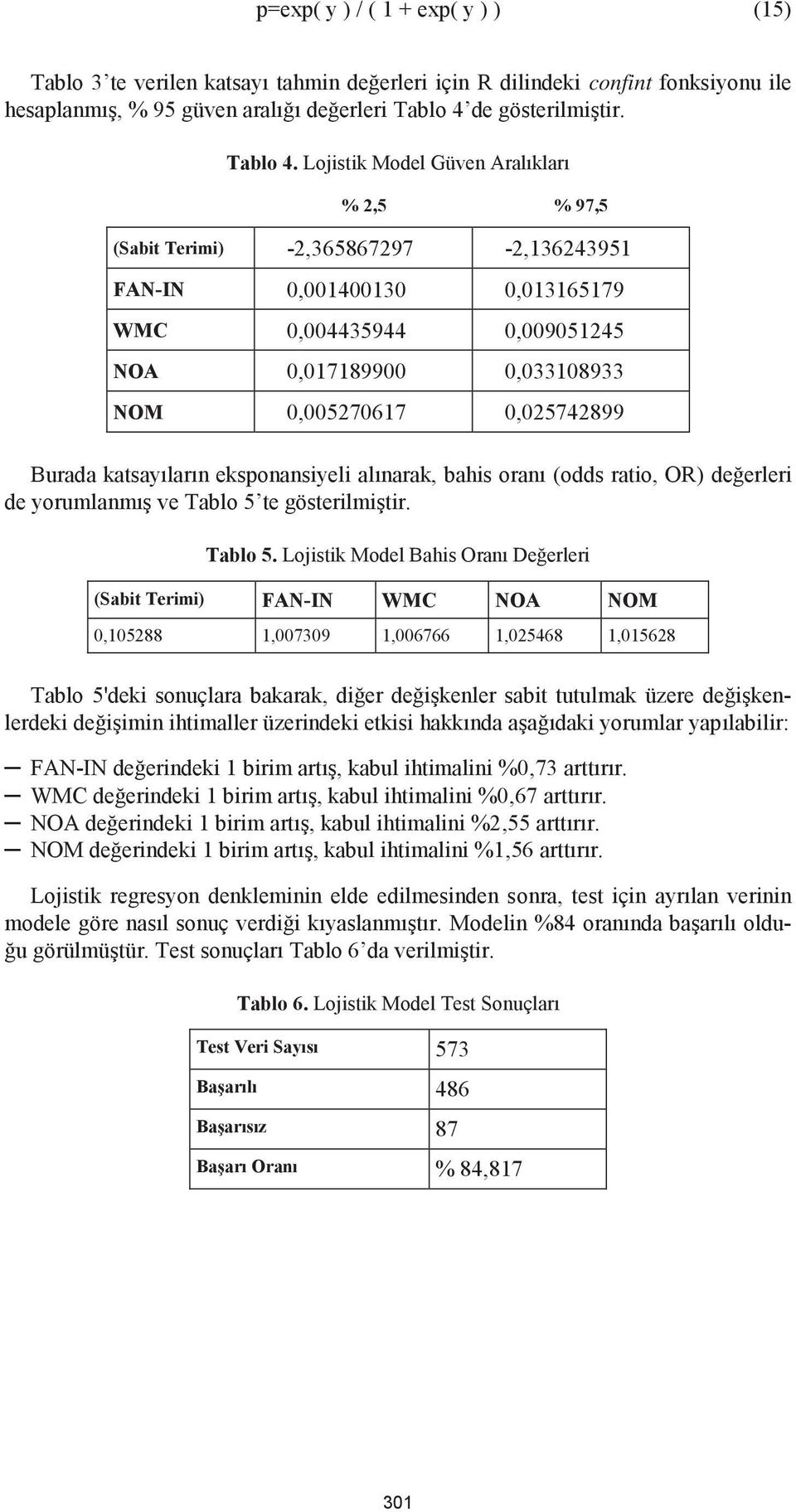 Lojistik Model Güven Aralıkları % 2,5 % 97,5 (Sabit Terimi) -2,365867297-2,136243951 FAN-IN 0,001400130 0,013165179 WMC 0,004435944 0,009051245 NOA 0,017189900 0,033108933 NOM 0,005270617 0,025742899