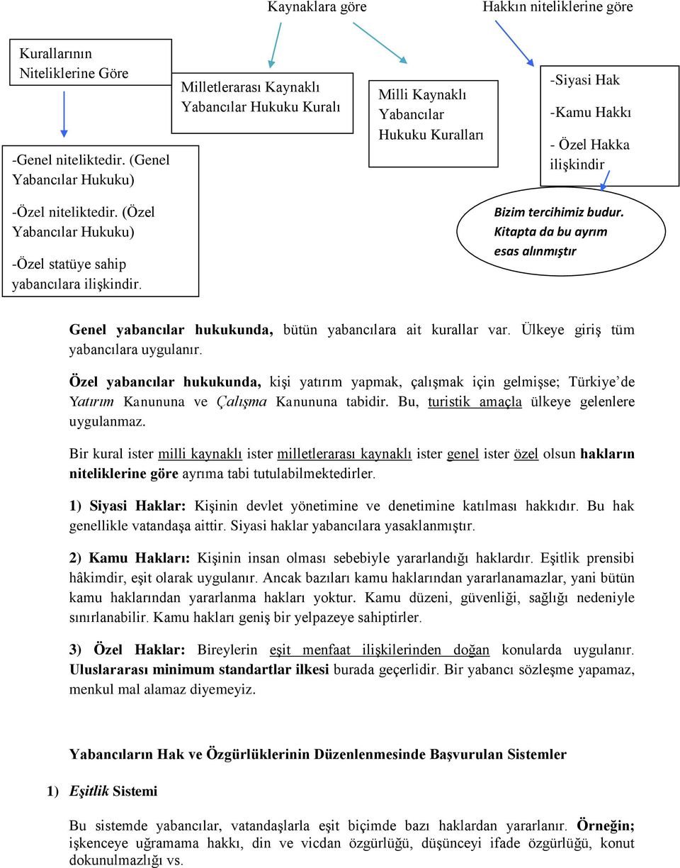 (Özel Yabancılar Hukuku) -Özel statüye sahip yabancılara ilişkindir. Bizim tercihimiz budur. Kitapta da bu ayrım esas alınmıştır - Genel yabancılar hukukunda, bütün yabancılara ait kurallar var.