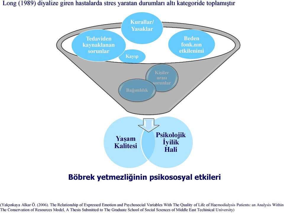 nın etkilenimi Bağımlılık Kişiler arası sorunlar Yaşam Kalitesi Psikolojik İyilik Hali Böbrek yetmezliğinin psikososyal etkileri (Yalçınkaya Alkar