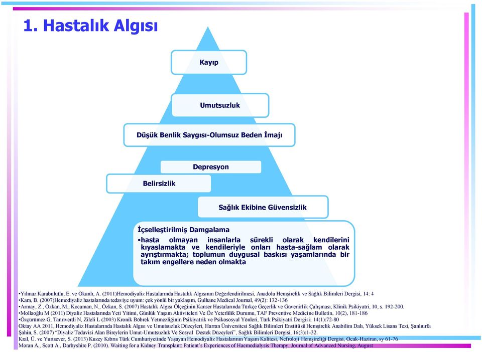 (2011)Hemodiyaliz Hastalarında Hastalık Algısının Değerlendirilmesi, Anadolu Hemşirelik ve Sağlık Bilimleri Dergisi, 14: 4 Kara, B.