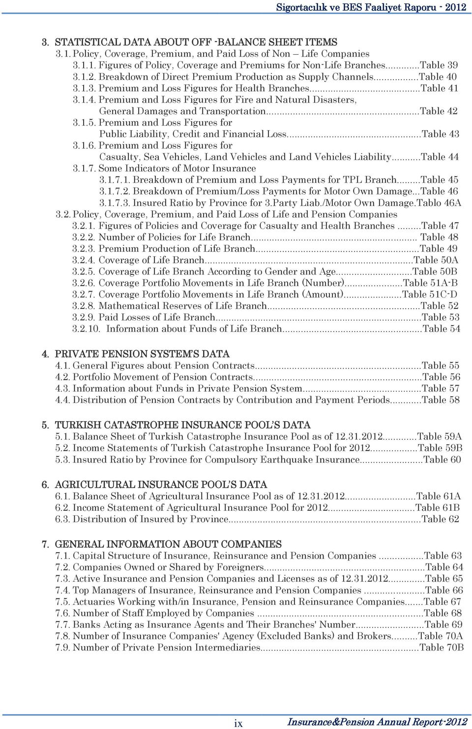 ..Table 42 3.1.5. Premium and Loss Figures for Public Liability, Credit and Financial Loss...Table 43 3.1.6.