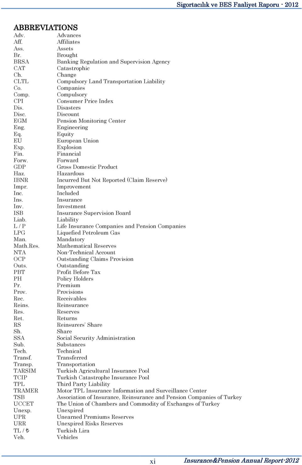 Advances Affiliates Assets Brought Banking Regulation and Supervision Agency Catastrophic Change Compulsory Land Transportation Liability Companies Compulsory Consumer Price Index Disasters Discount