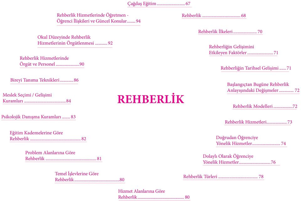 ..84 Psikolojik Danışma Kuramları... 83 Eğitim Kademelerine Göre Rehberlik... 82 Problem Alanlarına Göre Rehberlik... 81 REHBERLİK Başlangıçtan Bugüne Rehberlik Anlayışındaki Değişmeler.