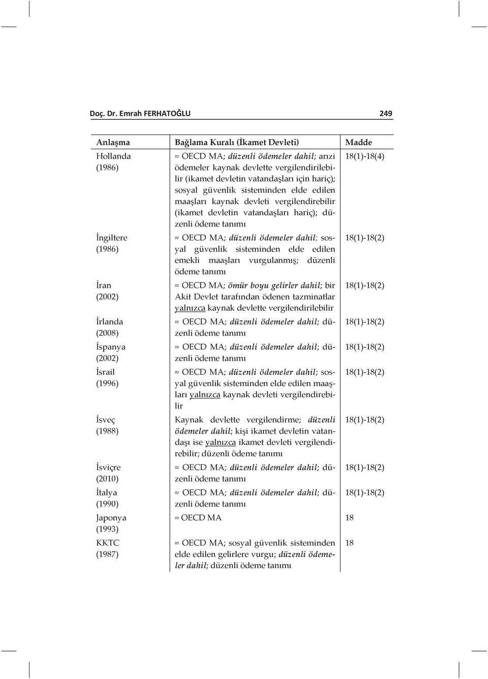 için hariç); sosyal güvenlik sisteminden elde edilen maaşları kaynak devleti vergilendirebilir (ikamet devletin vatandaşları hariç); düzenli 18(1)-18(4) İngiltere (1986) İran (2002) İrlanda (2008)