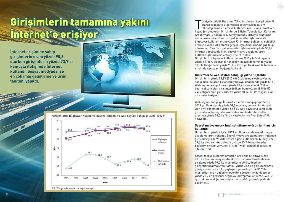 Girişimlerde Bilgisayar Kullanımı, İnternet Erişimi ve Web Sayfası Sahipliği, 2005-2013 (*) Türkiye İstatistik Kurumu (TÜİK) tarafından her yıl düzenli olarak yapılan ve ülkemizdeki işletmelerin