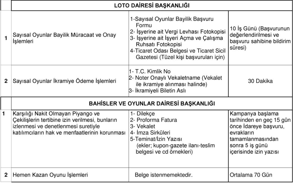 İkramiye Ödeme İşlemleri 1- T.C.