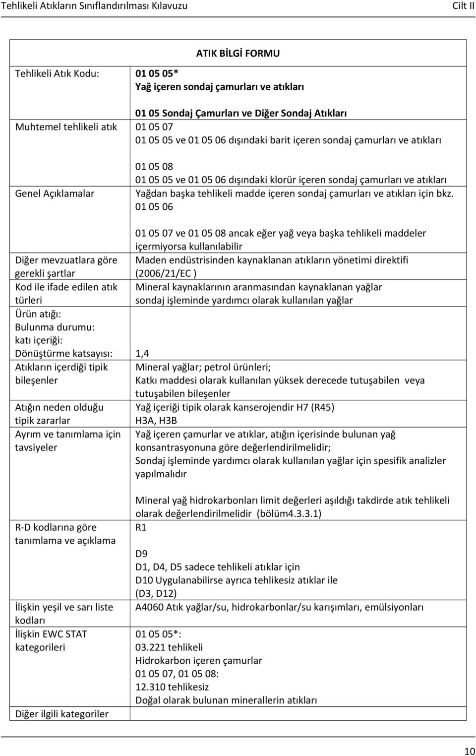 01 05 06 01 05 07 ve 01 05 08 ancak eğer yağ veya başka tehlikeli maddeler içermiyorsa kullanılabilir Maden endüstrisinden kaynaklanan atıkların yönetimi direktifi (2006/21/EC ) Mineral kaynaklarının