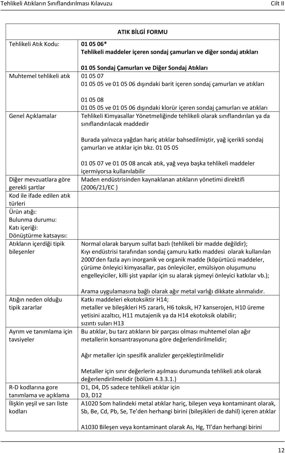 sınıflandırılan ya da sınıflandırılacak maddedir Burada yalnızca yağdan hariç atıklar bahsedilmiştir, yağ içerikli sondaj çamurları ve atıklar için bkz.