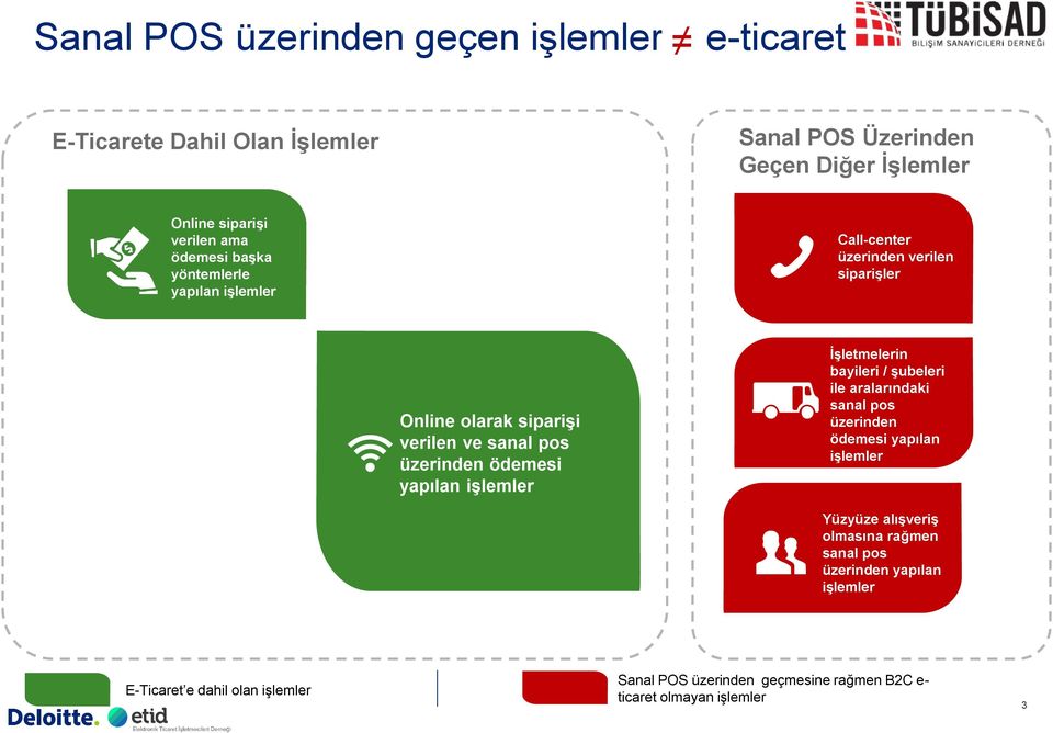 sanal pos üzerinden ödemesi yapılan işlemler İşletmelerin bayileri / şubeleri ile aralarındaki sanal pos üzerinden ödemesi yapılan işlemler Yüzyüze