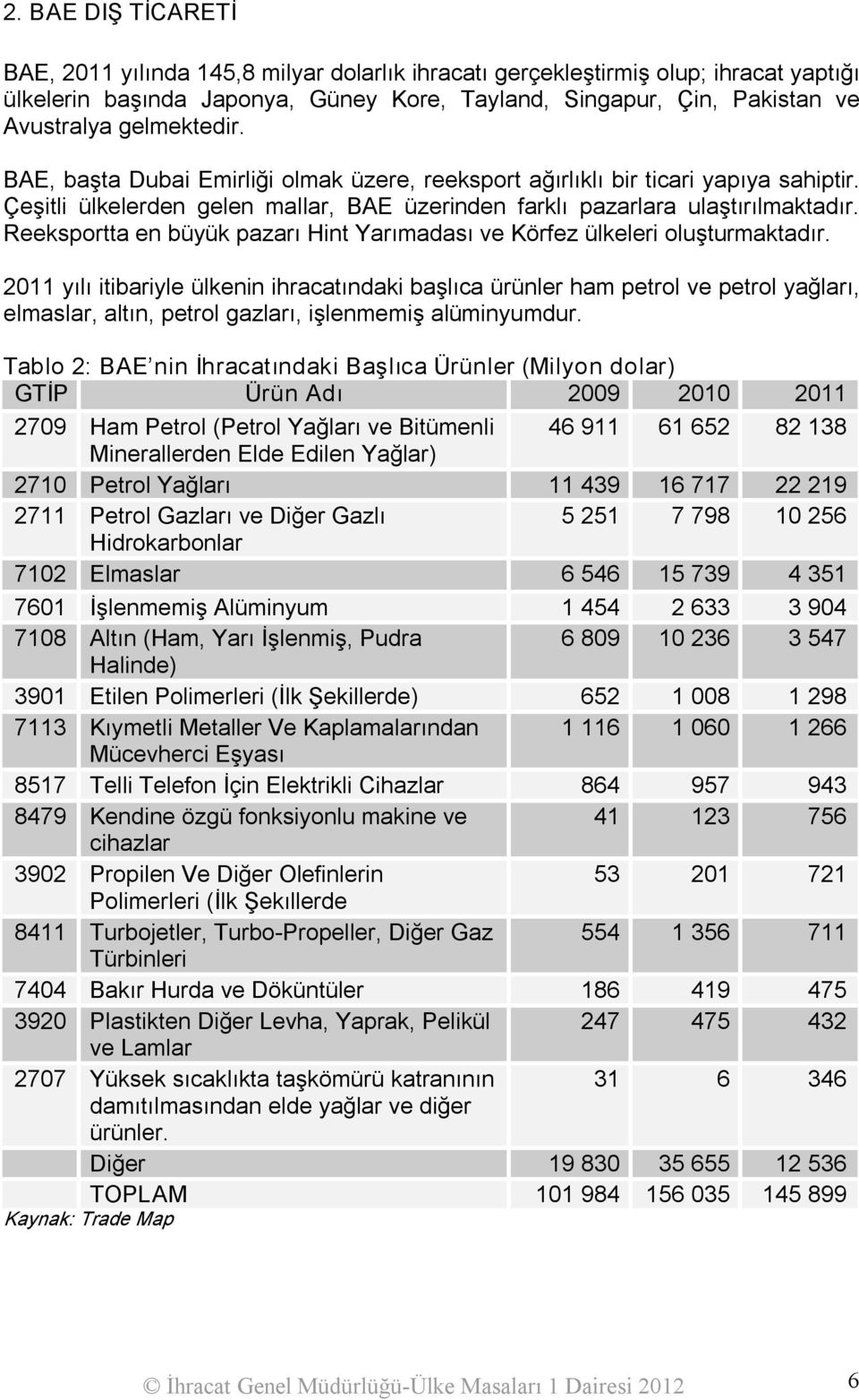 Reeksportta en büyük pazarı Hint Yarımadası ve Körfez ülkeleri oluşturmaktadır.