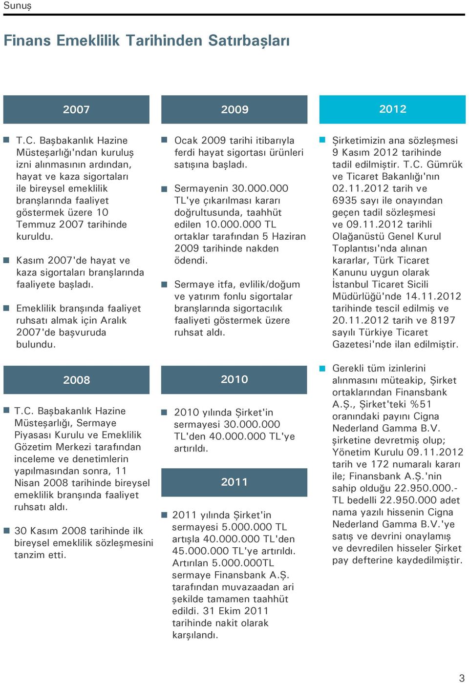 Kasım 2007'de hayat ve kaza sigortaları branşlarında faaliyete başladı. Emeklilik branşında faaliyet ruhsatı almak için Aralık 2007'de başvuruda bulundu. 2008 T.C.