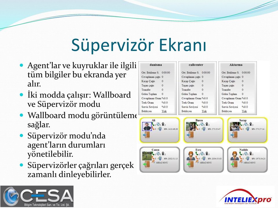 İki modda çalışır: Wallboard ve Süpervizör modu Wallboard modu