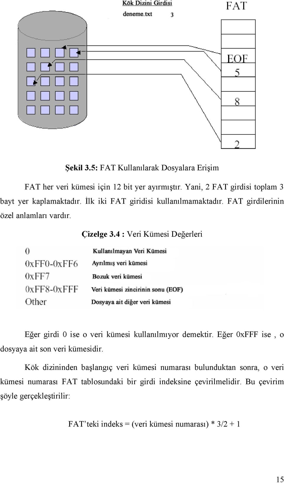 4 : Veri Kümesi Değerleri Eğer girdi 0 ise o veri kümesi kullanılmıyor demektir. Eğer 0xFFF ise, o dosyaya ait son veri kümesidir.