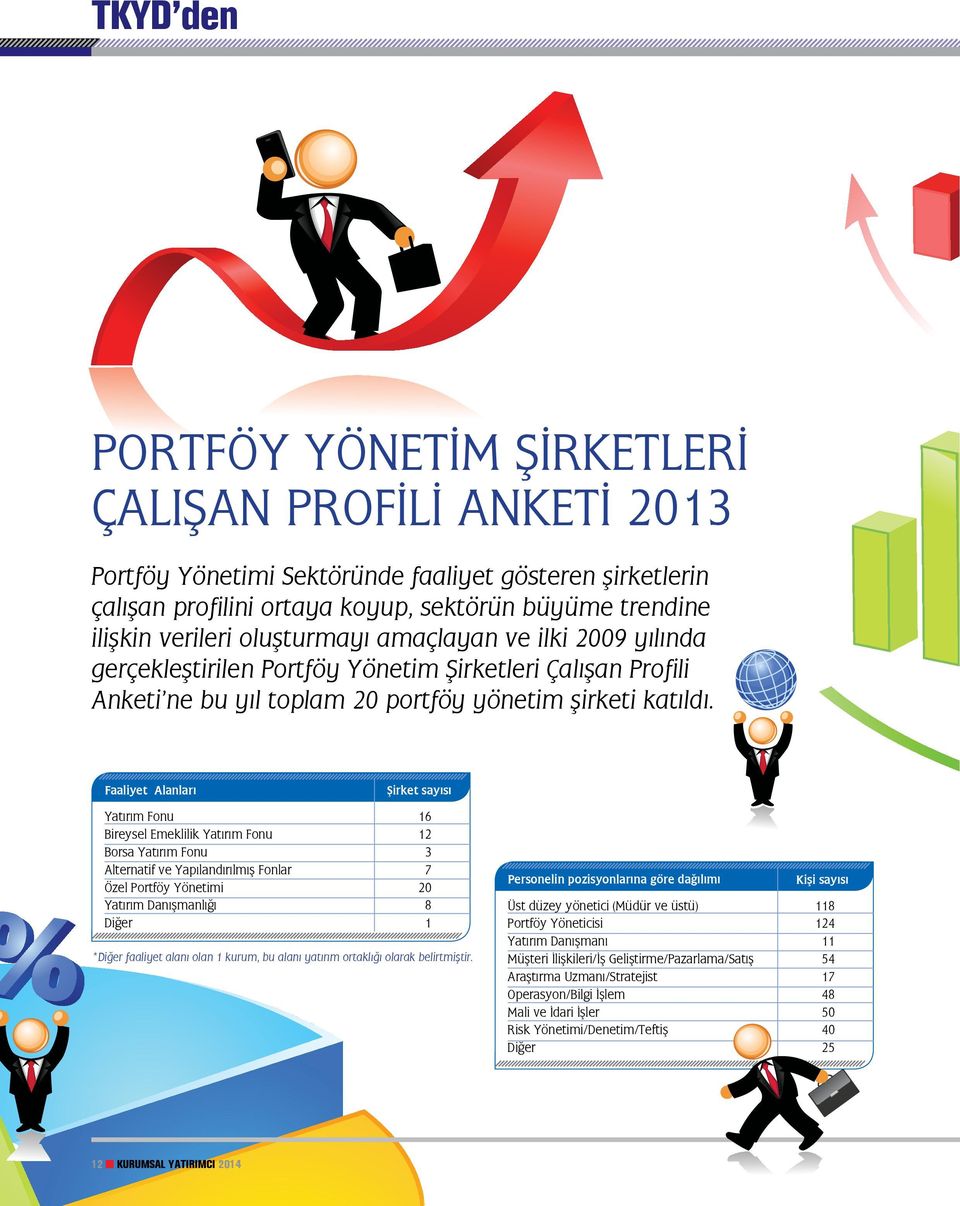 Faaliyet Alanları Şirket sayısı Yatırım Fonu 16 Bireysel Emeklilik Yatırım Fonu 12 Borsa Yatırım Fonu 3 Alternatif ve Yapılandırılmış Fonlar 7 Özel Portföy Yönetimi 20 Yatırım Danışmanlığı 8 Diğer 1